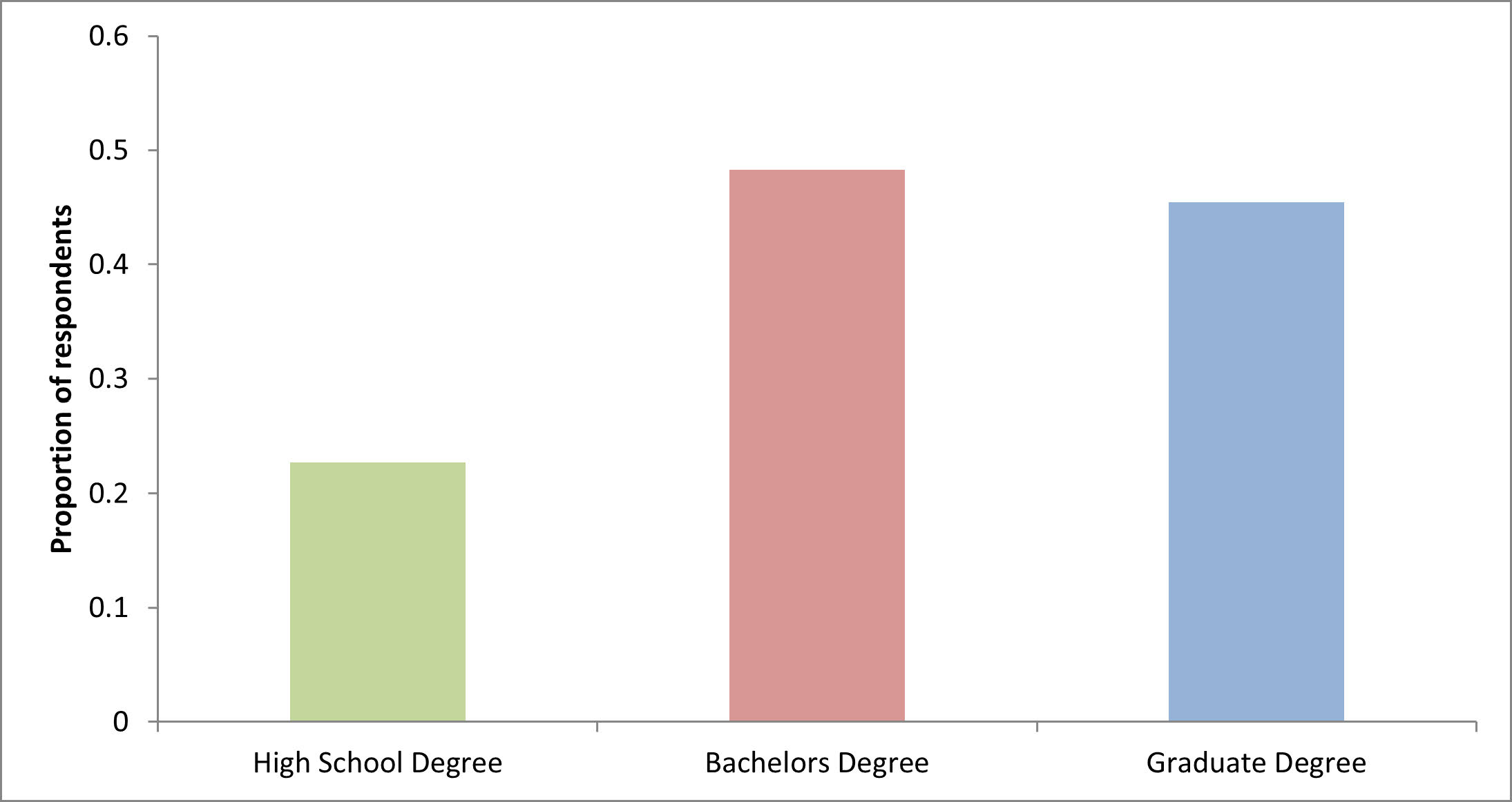 Urban Wildlife Survey Results by Jerry Dinzes