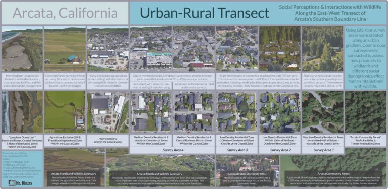 WUI Urban-Rural Transect by Jerry Dinzes